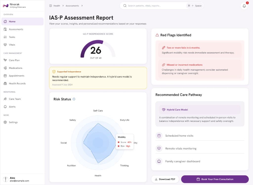 Nivarak IAS-P Assessment Report with risk status and care pathway